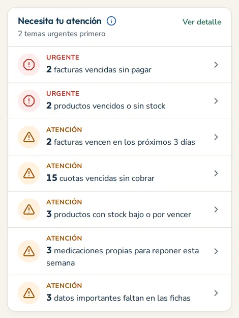 Tarjeta «Necesita tu atención» de Cuidanza: primero lo urgente (facturas vencidas sin pagar, productos vencidos o sin stock) y después lo que conviene revisar, como cuotas vencidas y medicación propia para reponer.