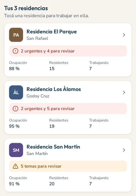 Tus 3 residencias: tres residencias de ejemplo, cada una con sus temas urgentes o para revisar, su ocupación, sus residentes y cuántas personas están trabajando.